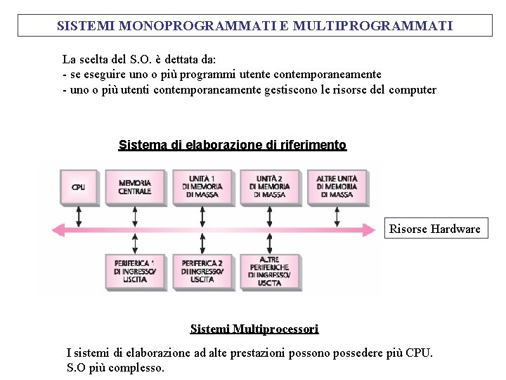 SISTEMI MONOPROGRAMMATI E MULTIPROGRAMMATI La scelta del S. O. è dettata da: - se