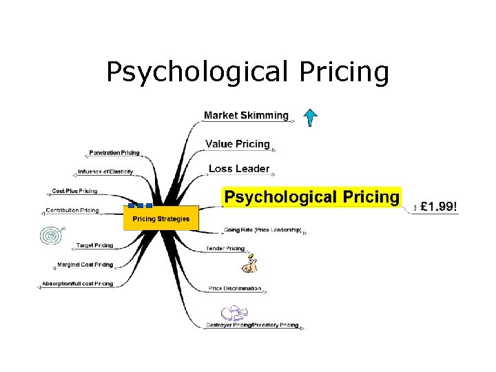Psychological Pricing 