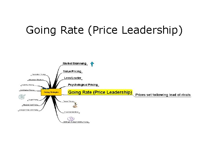 Going Rate (Price Leadership) 