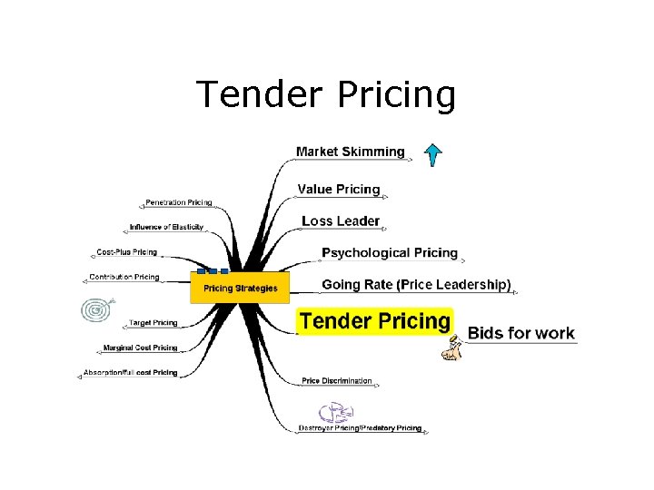 Tender Pricing 