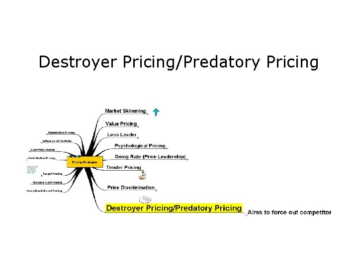 Destroyer Pricing/Predatory Pricing 