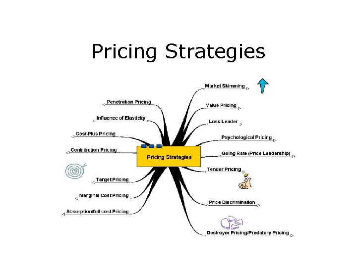 Pricing Strategies 