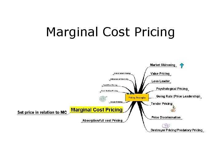 Marginal Cost Pricing 