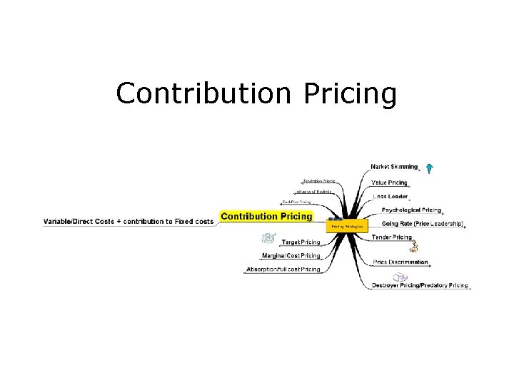 Contribution Pricing 
