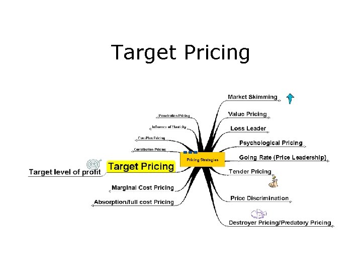 Target Pricing 