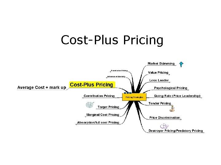 Cost-Plus Pricing 