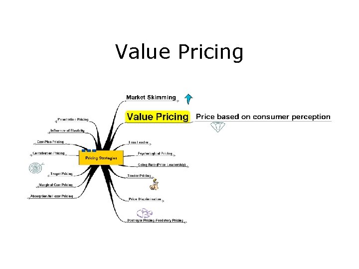 Value Pricing 
