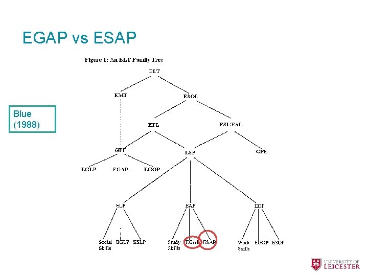 EGAP vs ESAP Blue (1988) 
