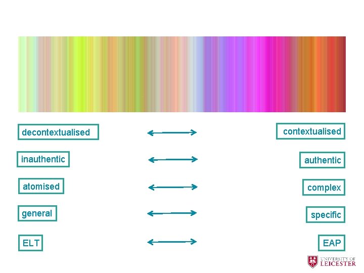decontextualised inauthentic atomised complex general ELT specific EAP 