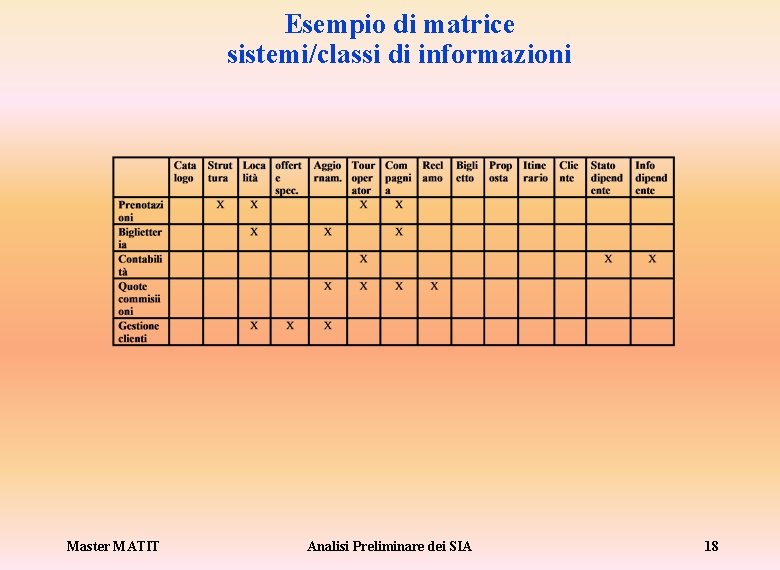 Esempio di matrice sistemi/classi di informazioni Master MATIT Analisi Preliminare dei SIA 18 
