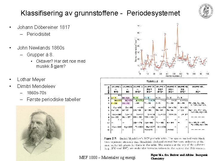 Klassifisering av grunnstoffene - Periodesystemet • Johann Döbereiner 1817 – Periodisitet • John Newlands Klassifisering av grunnstoffene - Periodesystemet • Johann Döbereiner 1817 – Periodisitet • John Newlands