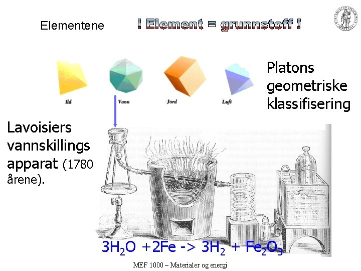 Elementene Platons geometriske klassifisering Lavoisiers vannskillings apparat (1780 årene). 3 H 2 O +2 Elementene Platons geometriske klassifisering Lavoisiers vannskillings apparat (1780 årene). 3 H 2 O +2