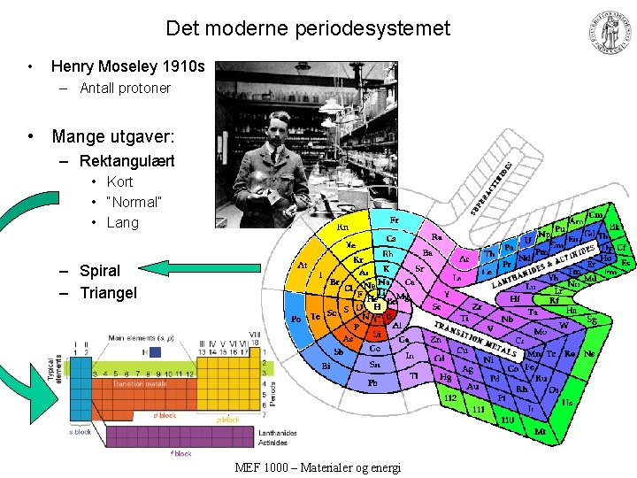 Det moderne periodesystemet • Henry Moseley 1910 s – Antall protoner • Mange utgaver: Det moderne periodesystemet • Henry Moseley 1910 s – Antall protoner • Mange utgaver: