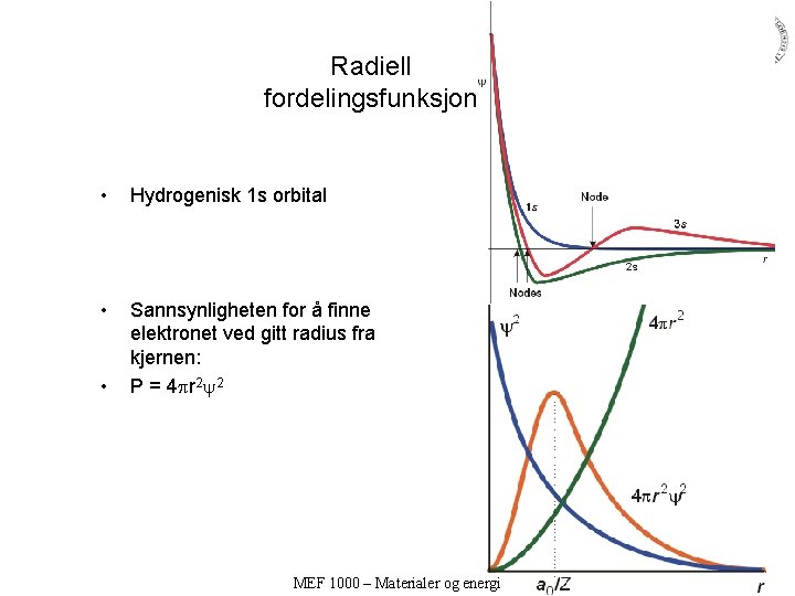 Radiell fordelingsfunksjon • Hydrogenisk 1 s orbital • Sannsynligheten for å finne elektronet ved Radiell fordelingsfunksjon • Hydrogenisk 1 s orbital • Sannsynligheten for å finne elektronet ved