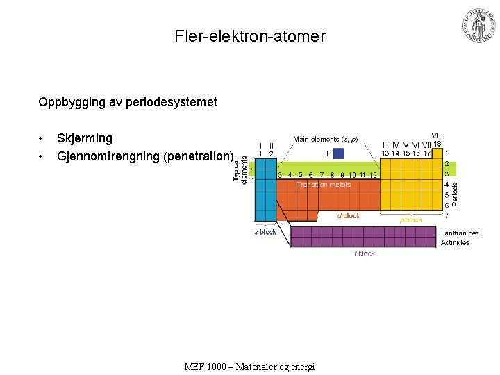 Fler-elektron-atomer Oppbygging av periodesystemet • • Skjerming Gjennomtrengning (penetration) MEF 1000 – Materialer og Fler-elektron-atomer Oppbygging av periodesystemet • • Skjerming Gjennomtrengning (penetration) MEF 1000 – Materialer og