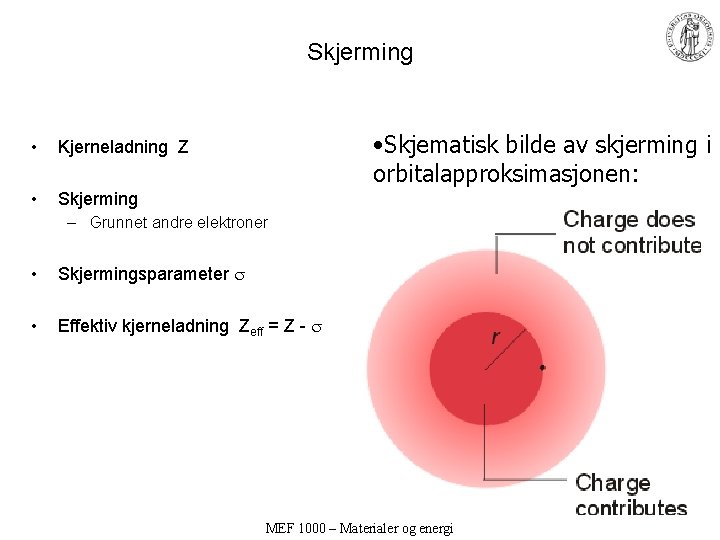 Skjerming • Kjerneladning Z • Skjerming • Skjematisk bilde av skjerming i orbitalapproksimasjonen: – Skjerming • Kjerneladning Z • Skjerming • Skjematisk bilde av skjerming i orbitalapproksimasjonen: –