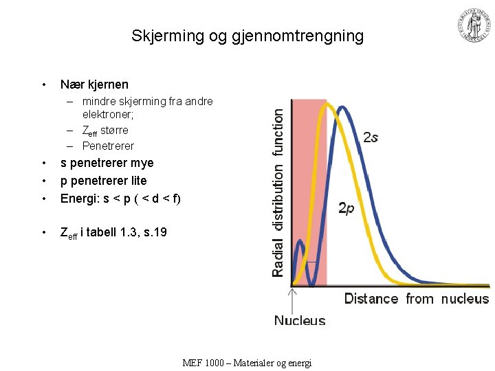 Skjerming og gjennomtrengning • Nær kjernen – mindre skjerming fra andre elektroner; – Zeff Skjerming og gjennomtrengning • Nær kjernen – mindre skjerming fra andre elektroner; – Zeff