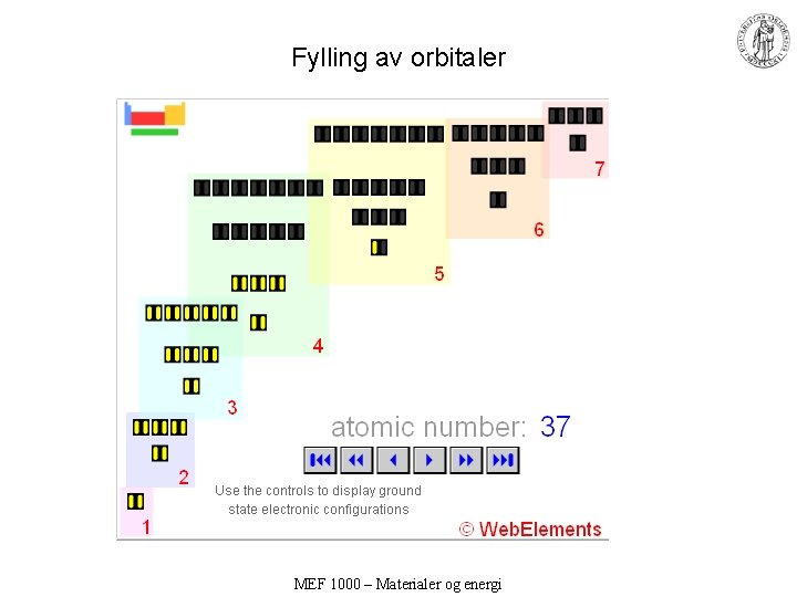 Fylling av orbitaler MEF 1000 – Materialer og energi Fylling av orbitaler MEF 1000 – Materialer og energi