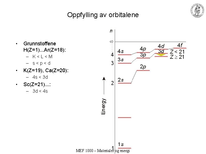 Oppfylling av orbitalene • Grunnstoffene H(Z=1). . . Ar(Z=18): – K<L<M – s<p<d • Oppfylling av orbitalene • Grunnstoffene H(Z=1). . . Ar(Z=18): – K<L<M – s<p<d •