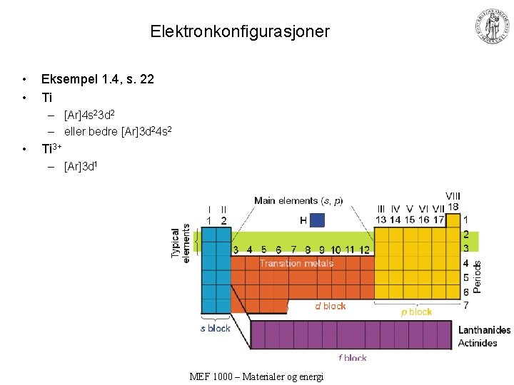 Elektronkonfigurasjoner • • Eksempel 1. 4, s. 22 Ti – [Ar]4 s 23 d