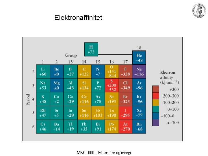 Elektronaffinitet MEF 1000 – Materialer og energi Elektronaffinitet MEF 1000 – Materialer og energi