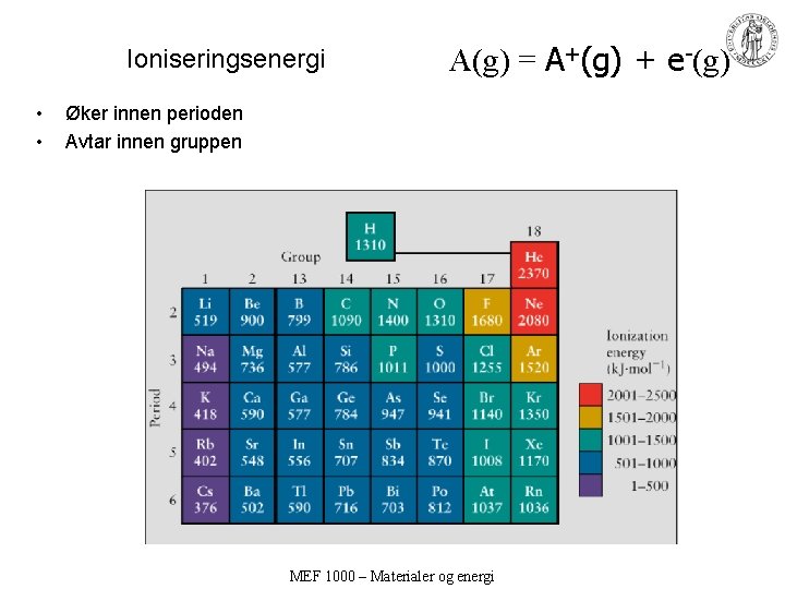 Ioniseringsenergi • • A(g) = A+(g) + e-(g) Øker innen perioden Avtar innen gruppen Ioniseringsenergi • • A(g) = A+(g) + e-(g) Øker innen perioden Avtar innen gruppen