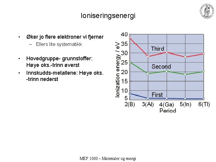 Ioniseringsenergi • Øker jo flere elektroner vi fjerner – Ellers lite systematikk • • Ioniseringsenergi • Øker jo flere elektroner vi fjerner – Ellers lite systematikk • •