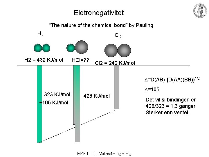Eletronegativitet “The nature of the chemical bond” by Pauling H 2 Cl 2 H Eletronegativitet “The nature of the chemical bond” by Pauling H 2 Cl 2 H