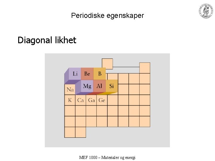 Periodiske egenskaper Diagonal likhet MEF 1000 – Materialer og energi Periodiske egenskaper Diagonal likhet MEF 1000 – Materialer og energi