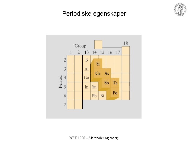 Periodiske egenskaper MEF 1000 – Materialer og energi Periodiske egenskaper MEF 1000 – Materialer og energi