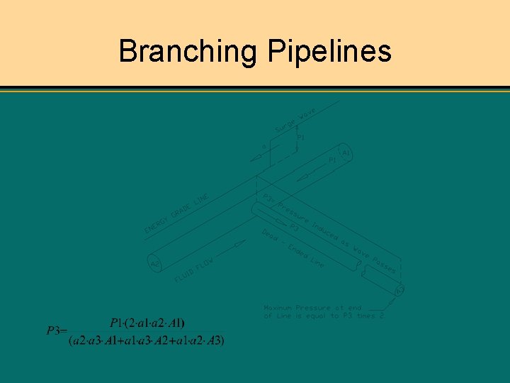 Branching Pipelines 