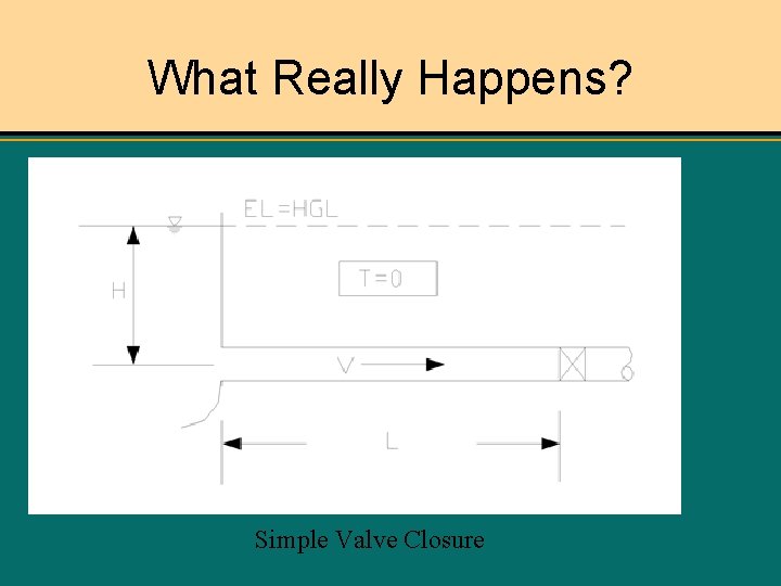 What Really Happens? Simple Valve Closure 