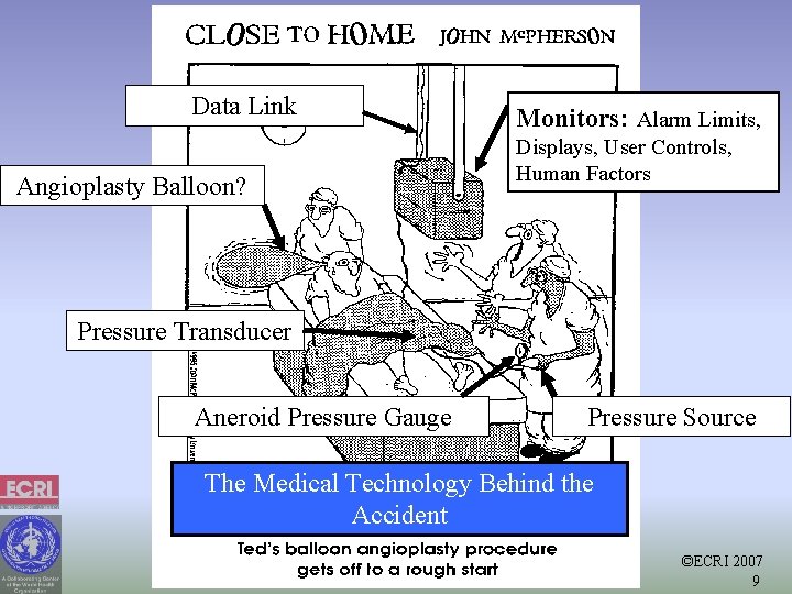 Data Link Angioplasty Balloon? Monitors: Alarm Limits, Displays, User Controls, Human Factors Pressure Transducer Data Link Angioplasty Balloon? Monitors: Alarm Limits, Displays, User Controls, Human Factors Pressure Transducer