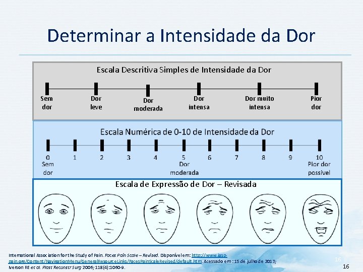 Determinar a Intensidade da Dor Escala Descritiva Simples de Intensidade da Dor Sem dor Determinar a Intensidade da Dor Escala Descritiva Simples de Intensidade da Dor Sem dor