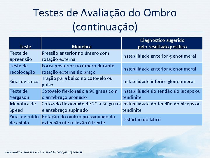 Testes de Avaliação do Ombro (continuação) Teste de apreensão Teste de recolocação Diagnóstico sugerido Testes de Avaliação do Ombro (continuação) Teste de apreensão Teste de recolocação Diagnóstico sugerido