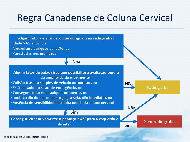 Regra Canadense de Coluna Cervical Algum fator de alto risco que obrigue uma radiografia? Regra Canadense de Coluna Cervical Algum fator de alto risco que obrigue uma radiografia?