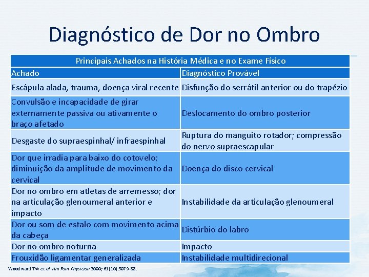Diagnóstico de Dor no Ombro Achado Principais Achados na História Médica e no Exame Diagnóstico de Dor no Ombro Achado Principais Achados na História Médica e no Exame