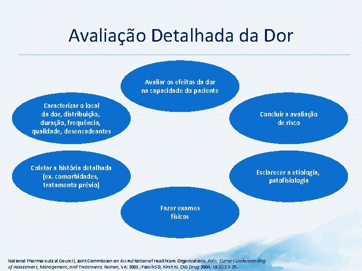 Avaliação Detalhada da Dor Avaliar os efeitos da dor na capacidade do paciente Caracterizar Avaliação Detalhada da Dor Avaliar os efeitos da dor na capacidade do paciente Caracterizar