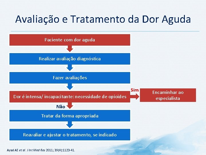 Avaliação e Tratamento da Dor Aguda Paciente com dor aguda Realizar avaliação diagnóstica Fazer Avaliação e Tratamento da Dor Aguda Paciente com dor aguda Realizar avaliação diagnóstica Fazer