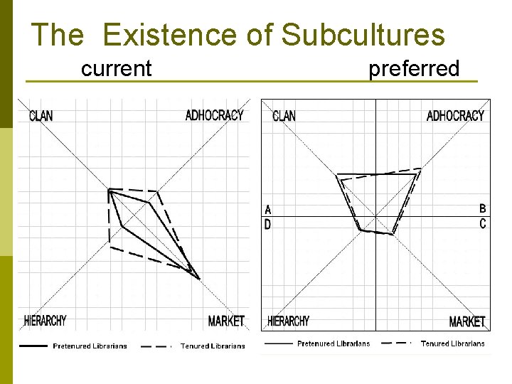 The Existence of Subcultures current preferred 