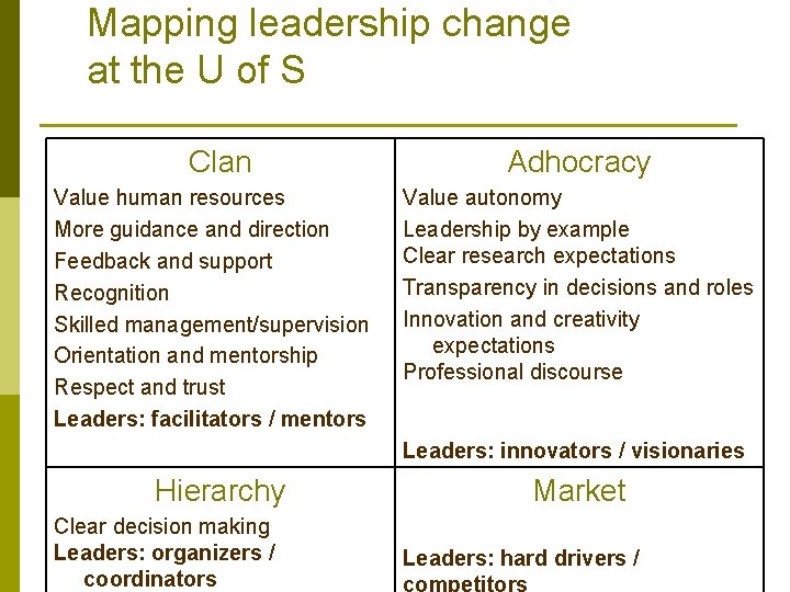 Mapping leadership change at the U of S Clan Value human resources More guidance