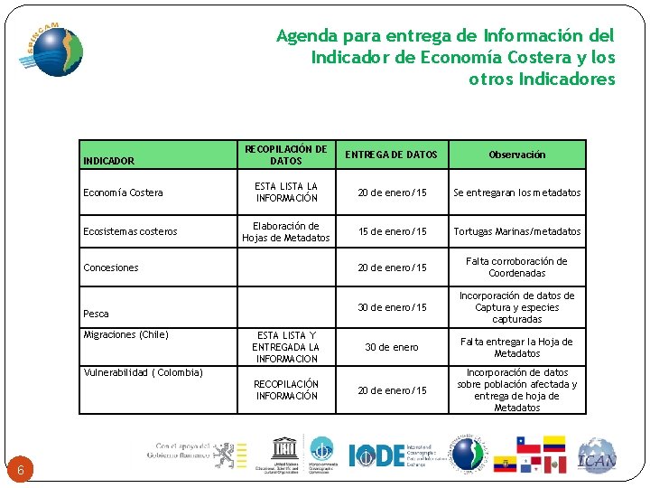 Agenda para entrega de Información del Indicador de Economía Costera y los otros Indicadores