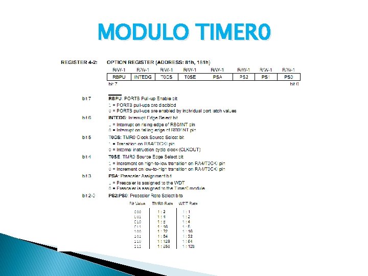 MODULO TIMER 0 