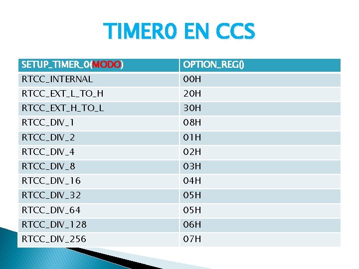 TIMER 0 EN CCS SETUP_TIMER_0(MODO) OPTION_REG() RTCC_INTERNAL 00 H RTCC_EXT_L_TO_H 20 H RTCC_EXT_H_TO_L 30