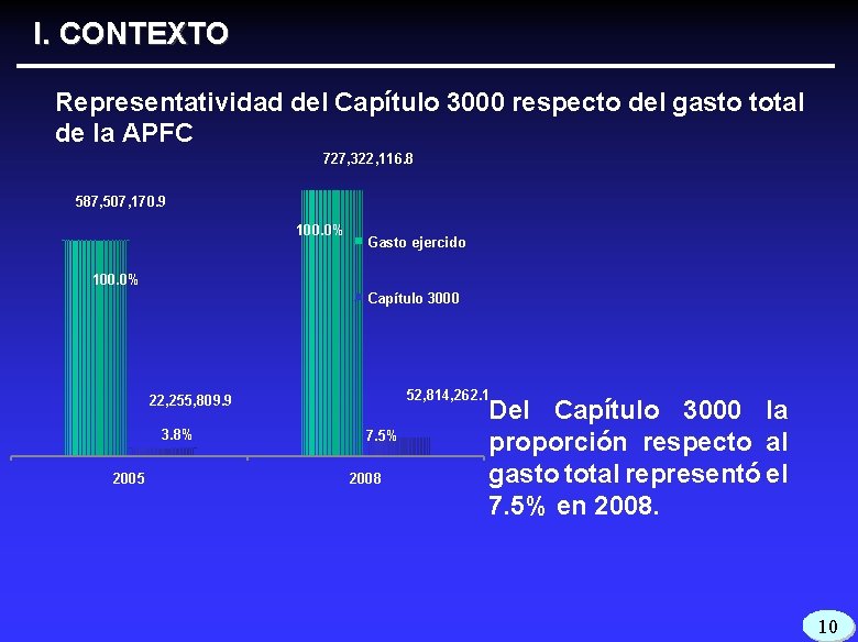 AUDITORA DE DESEMPEO CONTRATACIN DE HONORARIOS Y ASESORAS