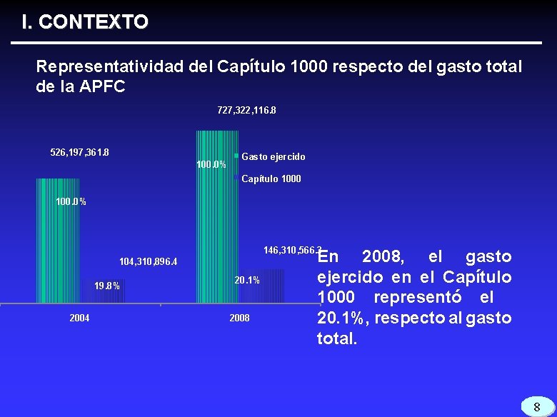 AUDITORA DE DESEMPEO CONTRATACIN DE HONORARIOS Y ASESORAS