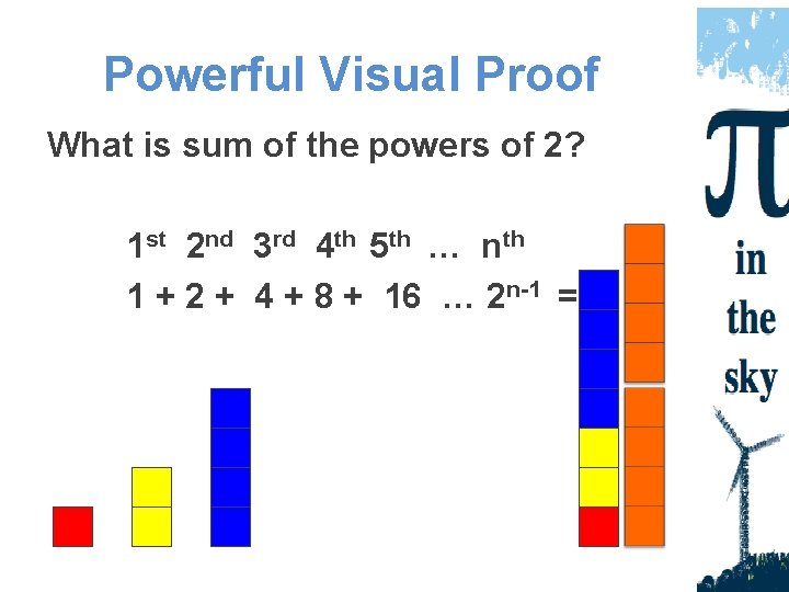 Powerful Visual Proof What is sum of the powers of 2? 1 st 2