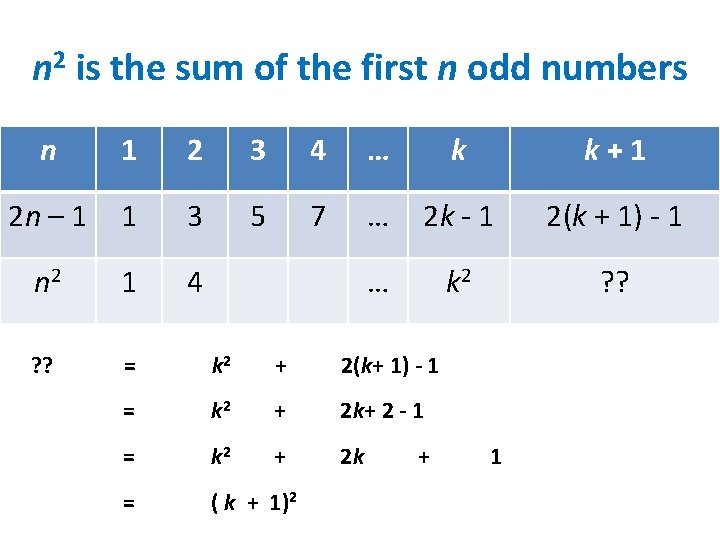 n 2 is the sum of the first n odd numbers n 1 2