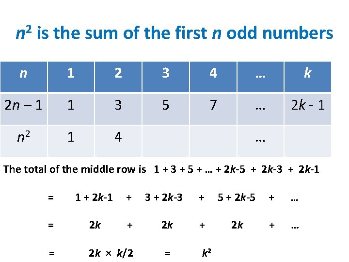 n 2 is the sum of the first n odd numbers n 1 2