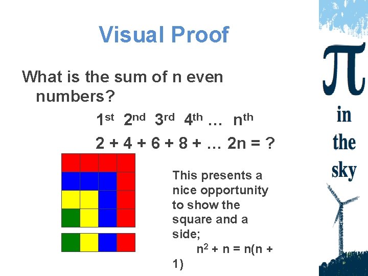 Visual Proof What is the sum of n even numbers? 1 st 2 nd